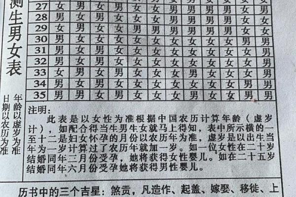 算命生男孩生女孩准吗