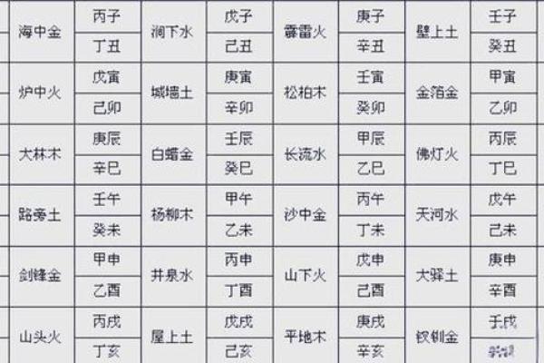 丁未日柱出生男女八字命运分析 丁未日柱如何看
