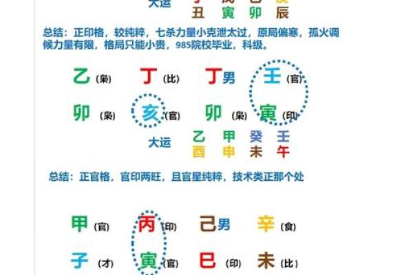 八字格局判断