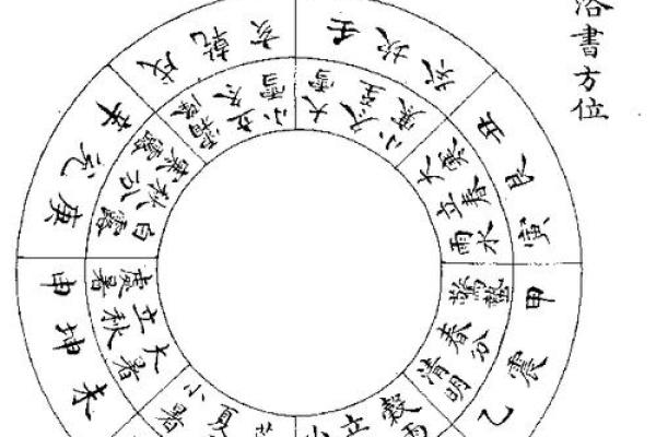 周易五行八字合婚 周易五行八字合婚怎么看
