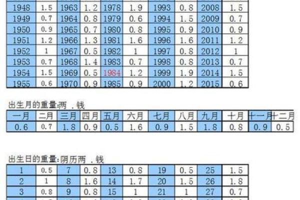 算命需要看时间吗女