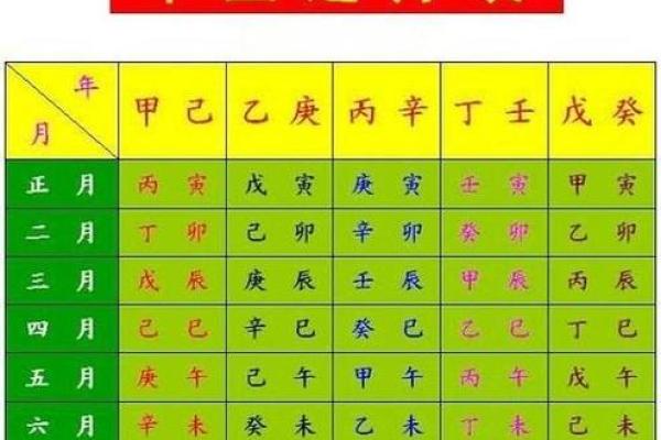 八字四柱查询