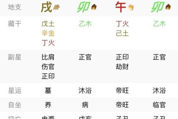 八字五行测算免费查询,个人命盘详解