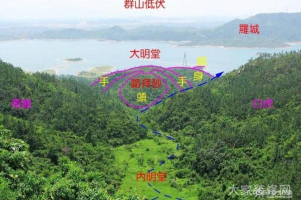 阴宅解说关于墓地朝向风水凶吉