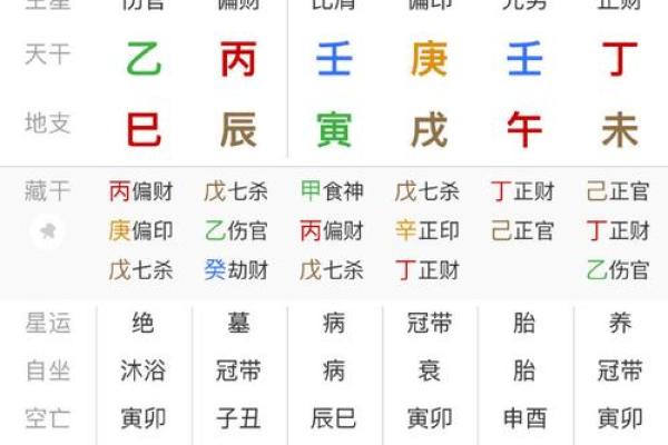 如何看懂八字命盘中的禄权之分？