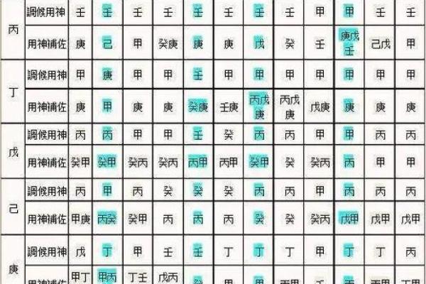 八字排盘喜用神
