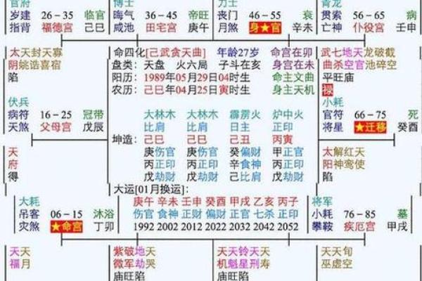 紫微斗数六大贵命命格详解