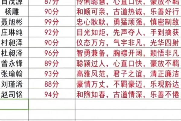 测你的名字是那一型-姓名学-姓名分析姓名