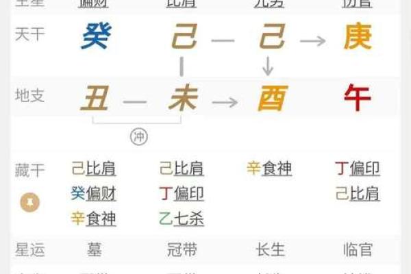 八字看喜用神最准确的网站