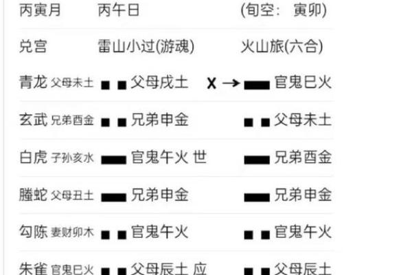 要谨防！妨害婚恋的十五种风水