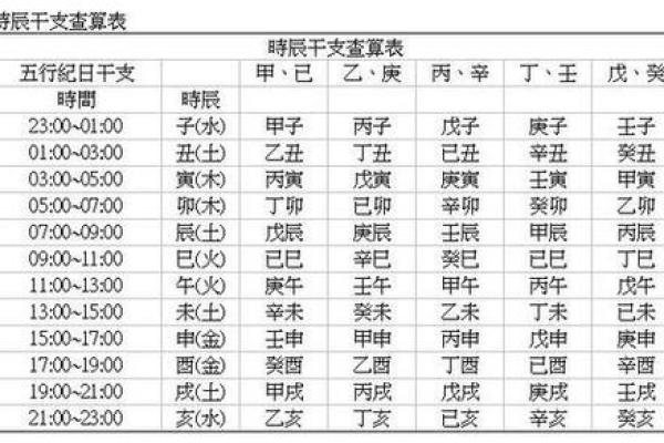 属相怎么写,怎么看自己的生辰八字