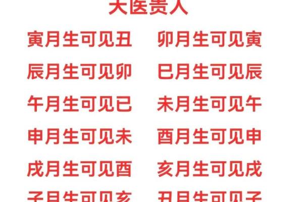 算命中星神是什么命格