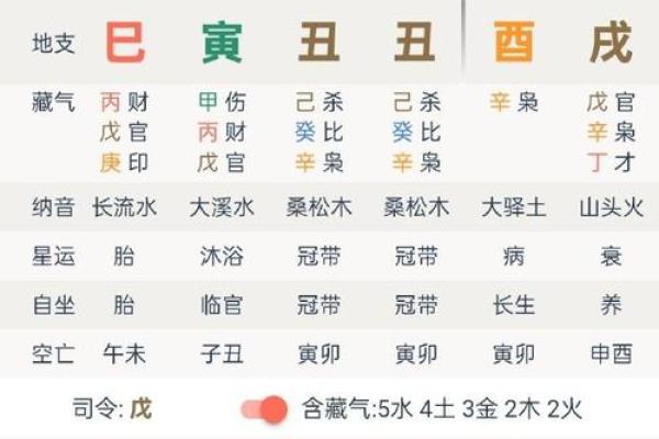 八字纯阳几月几号