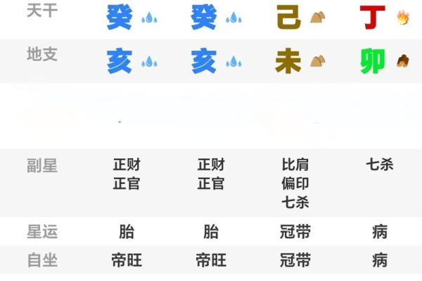 八字纯阳几月几号