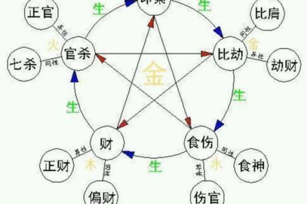 算命和八字