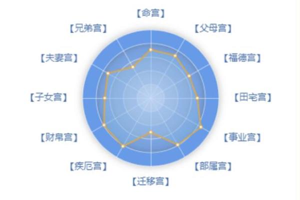 紫薇斗数看存款