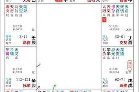 她只能作一名记者吗？紫微斗数实例解读