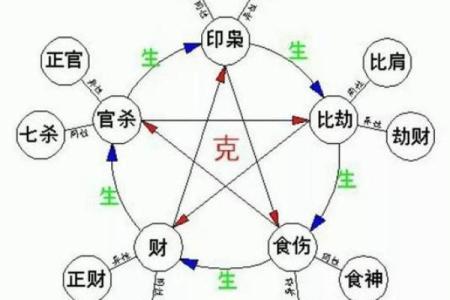 四柱八字看儿女