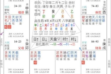 紫薇斗数水二局怎么看