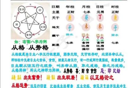如何看八字格局 如何看八字格局