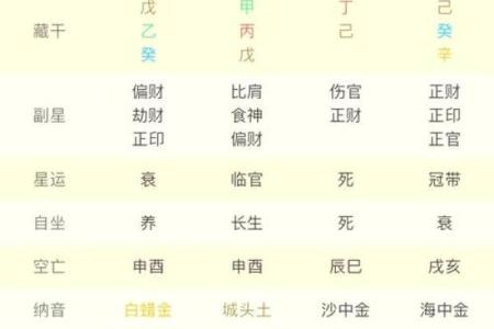 八字排盘起名