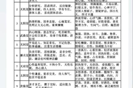 紫微斗数诸星落命宫之：天刑星详解