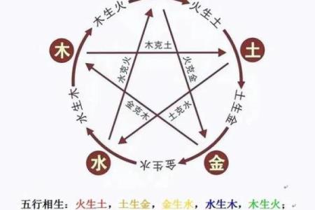 抱养的八字