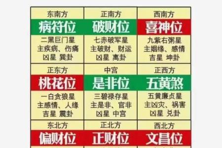 什么是风水呢？调整风水的意义