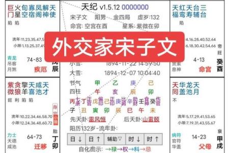 紫微斗数之活用斗数预测生活百事-概述
