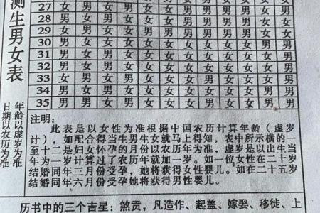 算命生男孩生女孩准吗