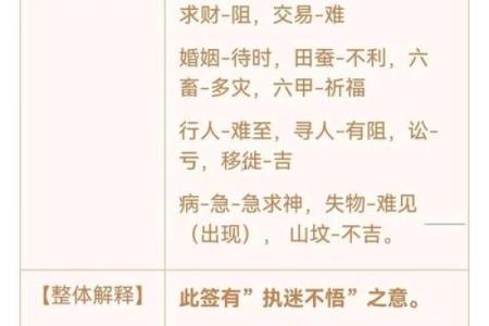 月老姻缘灵签62签解