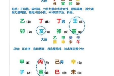 八字格局判断