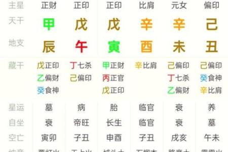 在线八字排盘 我命如何