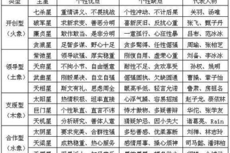 紫薇斗数全书是哪个派别
