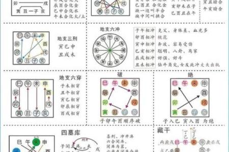 八字四柱查询