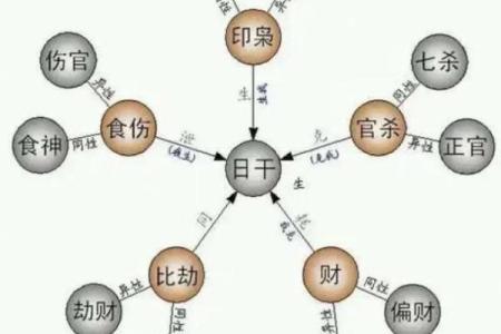 八字五行测算免费查询,个人命盘详解