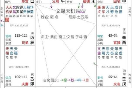 天煞紫薇斗数