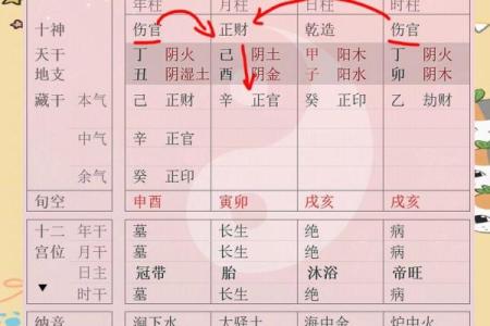 正官格的八字