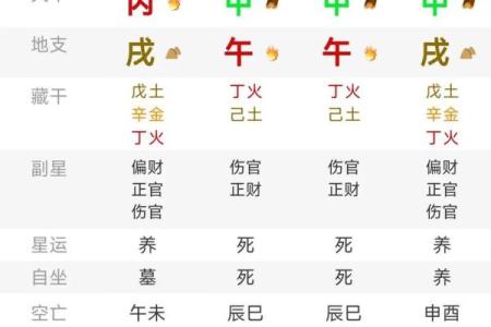 四柱八字命理 四柱八字命理术语大全