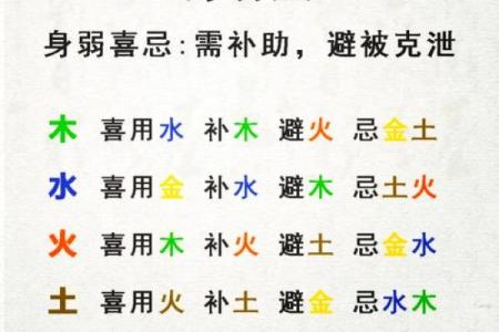 八字排盘喜用神