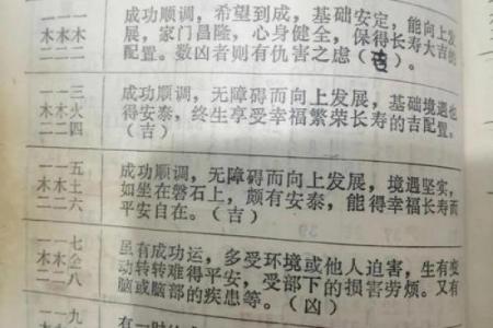 测你的名字是那一型-姓名学-姓名分析姓名