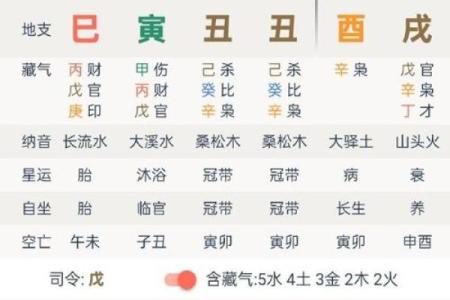 八字纯阳几月几号
