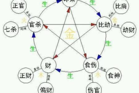 算命和八字