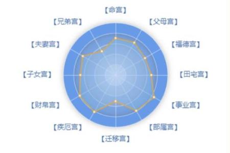 紫薇斗数看存款