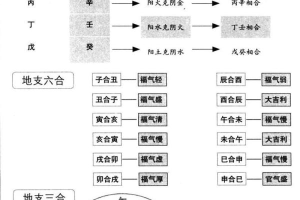 八字命理基础知识八字算命入门