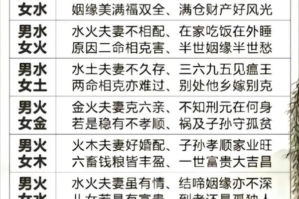夫妻八字算命