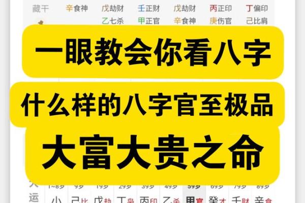 如何知道八字格局高低