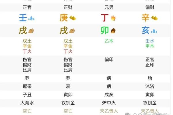 如何知道八字格局高低