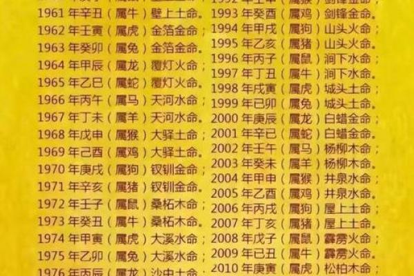 生辰八字排盘网站哪个好