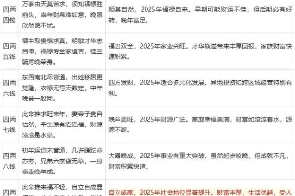 骨称算命准吗
